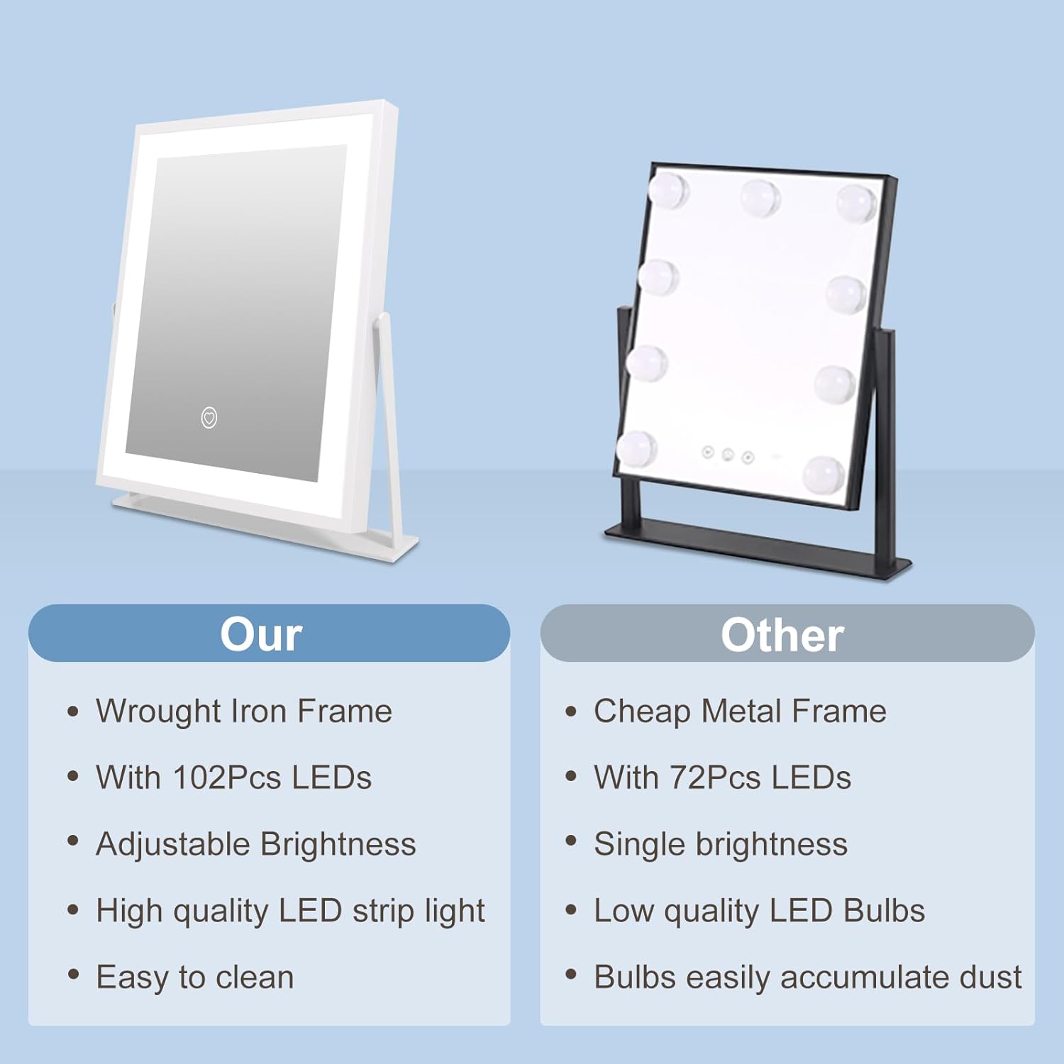 11″ Lighted Vanity Makeup Mirror, LED, Dimmable, 3 Modes, Smart Control, White - Image 2